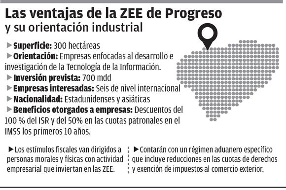 ZEE Progreso